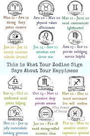 This Is What Your Zodiac Sign Says About You And Your Happiness Happy Happiness Zodic Astrology Sign Zodiac Signs Meaning Zodiac Signs Months Zodiac Signs