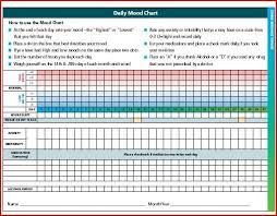 Bipolar Mood Chart Free Professional Versions Online Now