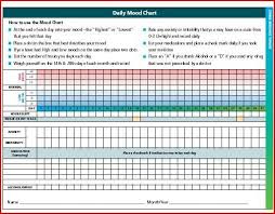 bipolar mood chart free professional versions online now