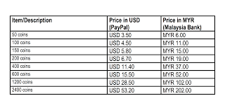 The hotel merchant rate is only available to hotel merchants with paypal accounts registered in singapore, malaysia, indonesia, thailand, vietnam and philippines. Vlive Coins Purchase Allinonekpop
