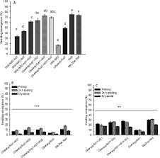 As a family business, our. Responses Of Ag1 And Ag2 Qtl Introgression Lines And Seed Pre Treatment On Growth And Physiological Processes During Anaerobic Germination Of Rice Under Flooding Scientific Reports