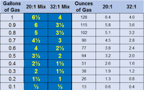 50 To 1 Fuel Mix Chart Litres