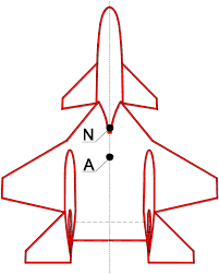 The polish skorpion which looks like something cobra would use to steal the panama canal. Plan View Of An Aircraft Being Analysed Pzl 230 Scorpion Design Download Scientific Diagram