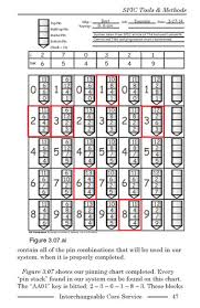 Schlage Key Blank Chart Www Bedowntowndaytona Com