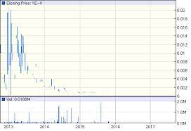 We did not find results for: 8 Things To Know About Genting Malaysia Bhd Before You Invest
