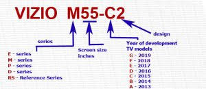 Vizio Tv Models Number Decoder 2013 2019 Explained