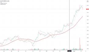 Banca popolare operates in italy, switzerland and hong kong. Bpso Prezzo E Grafico Azione Mil Bpso Tradingview