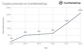 The most promising coins of 2021. Coinmarketcap Hits A New All Time High But Not For Price Coindesk