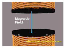 Basic Electrical Definitions, Concepts, Formulas and Equations