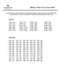 Printable Military Time Conversion Chart Time Zone