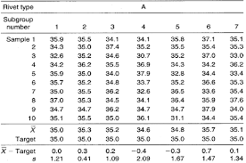 Target Xbar S Chart Example Infinityqs