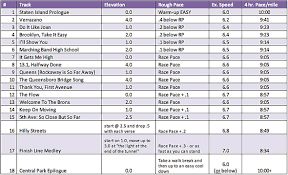 31 Disclosed Treadmill Speeds Chart