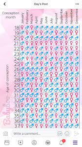 Chinese Calendar Gender Predictor January 2020 Babies Forums What To Expect