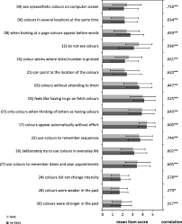 Game slot yang satu ini memiliki beberapa celah dimana setiap orang bisa dengan mudah menang koin berlipat ganda. Coloured Letters And Numbers Clan A Reliable Factor Analysis Based Synaesthesia Questionnaire Sciencedirect