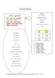 ملخص قواعد الانجليزي الصف الخامس الفصل الثاني