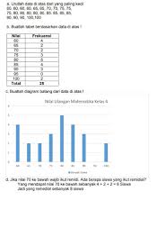 In an era of accelerated digital transformation, give yourself a competitive advantage. Berikut Data Nilai Ulangan Matematika Kelas 4 75 60 80 80 85 75 70 60 90 85 100 60 80 Brainly Co Id