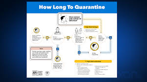 When to quarantine | cdc. Aph Revises Covid 19 Quarantine Guidelines To 7 10 14 Day Scenarios Kxan Austin