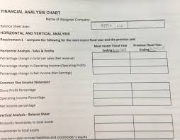 horizontal and vertical analysis chart of apple in