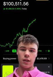 How to Maximize Return