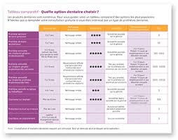 Tableau Comparatif Quelle Option Dentaire Choisir Tableau Comparatif Tableau Dentaire