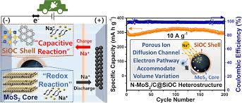 But now only 10 electrons (10 negative charges). Proliferation Of Electric Vehicles Based On High Performance Low Cost Sodium Ion Battery