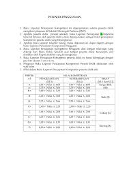 May 21, 2017 · format raport smk dan cara pengisiannya ini bisa kita lihat pada panduan penilaian untuk smk di halaman 75 dan seterusnya. Contoh Raport K13 Sma Cara Golden