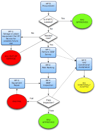 elecric flow chart 2019