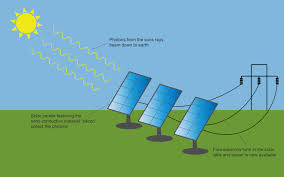 solar panel diagram clean energy ideas