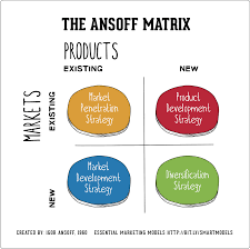 With technological advancement, the product market has reached greater heights in terms of product offerings and new product development. The Ansoff Model Marketing Strategy Matrix Smart Insights