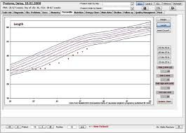 anthropometry module growth chart length for gestational