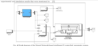 Pdf Design Of A Neural Network Based Intelligent Pi Controller For A Pneumatic System Semantic Scholar