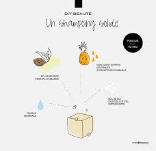 Fabriquer Soi Meme Un Shampoing Doux Et Respectueux De L Environnement C Est Possible Caroline Veyt Chroniqueuse Natuurlijke Cosmetica Zeep Maken Cosmetica