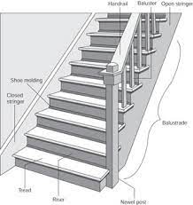 1 determine whether the refrigerator section is being cooled. Stairway Repair How To Repair Home Interiors