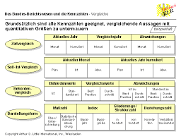 Einkaufskennzahlen ermöglichen das monitoring des. Kennzahlen Online Verwaltungslexikon