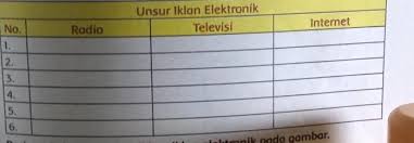 Topiktrend , kunci jawaban kelas 5 tema 9 halaman 70 71 72 73 74 75 76 77 78 79 iklan elektronik simak kunci. Kunci Jawaban Tema 9 Kelas 5 Halaman 71 Poin Banyak Tenang Aja Brainly Co Id