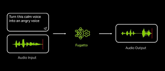 XF 新聞] NVIDIA 推出Fugatto AI 模型從文字生成音頻的創新突破 ...