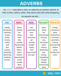 What are adverbs of manner? What Is An Adverb Parts Of Speech Adverbs Adverb Types Frequency Time Place Manner Attitude Judgement Degree Certainty Conjunctive Adverbs Elt Esl Brain Perks