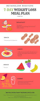 Pin On Weight Loss For Women Over 40 Theskinnyapple Com