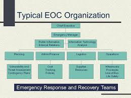 Ws1 Emergency Management Workshop Ppt Download