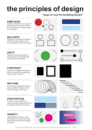 Principles Of Design Cheat Sheet Anita Green Learning Graphic Design Design Basics Principles Of Design