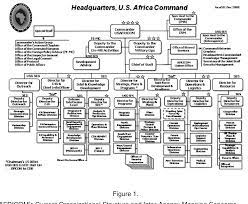 Look for an upcoming story on the library, new to kelley barracks. Pdf An Analysis Of Africa Command S Organizational Structure Semantic Scholar