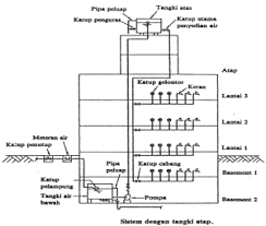 Check spelling or type a new query. Https Www Quantumbook Id Wp Content Uploads 2020 02 Konstruksi Dan Utilitas Gedung Kelas Xii Pdf
