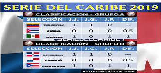 Todos las noticias y resultados en directo de la serie a: Asi Marchan Las Posiciones De La Serie Del Caribe 2019 05febrero Mexico