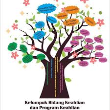 Maybe you would like to learn more about one of these? Cantik Macam Macam Pohon Karir Bunga Hias
