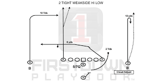Firstdown Playbook Is A 7 On 7 Coaches Ideal Coaching Tool Football Is Life Football Coach Youth Football