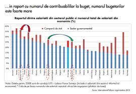 This statistic shows the monthly inflation rate for hicp (all items) compared to the same period in the previous year in romania from january to december 2018. Inflatia Din Romania Archives Romania Military