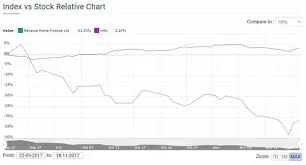 Is It The Right Time To Buy Reliance Home Finance Ltd Hcl