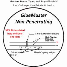Pigeon Control Devices - Electronic Bird Control Devices - Controlling  Pigeon Problems - Bird Track