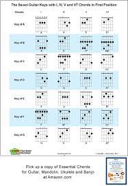 Chords in the key of g. Seven Major Guitar Keys With 1 4 5 Chords Acoustic Music Tv