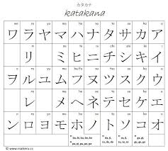 A Complete Katakana Chart Katakana Chart Hiragana Chart